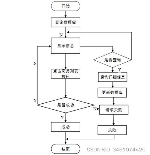 基于Spring Boot的中小型超市商品管理系統(tǒng)設(shè)計(jì)與實(shí)現(xiàn)