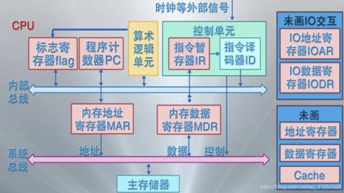 計(jì)算機(jī)操作系統(tǒng)詳細(xì)學(xué)習(xí)筆記 二 處理器管理