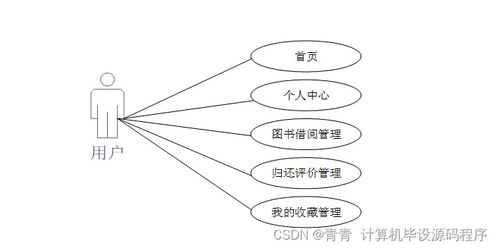 Java計(jì)算機(jī)畢業(yè)設(shè)計(jì) 圖書管理系統(tǒng)全流程解析——從程序設(shè)計(jì)到系統(tǒng)部署